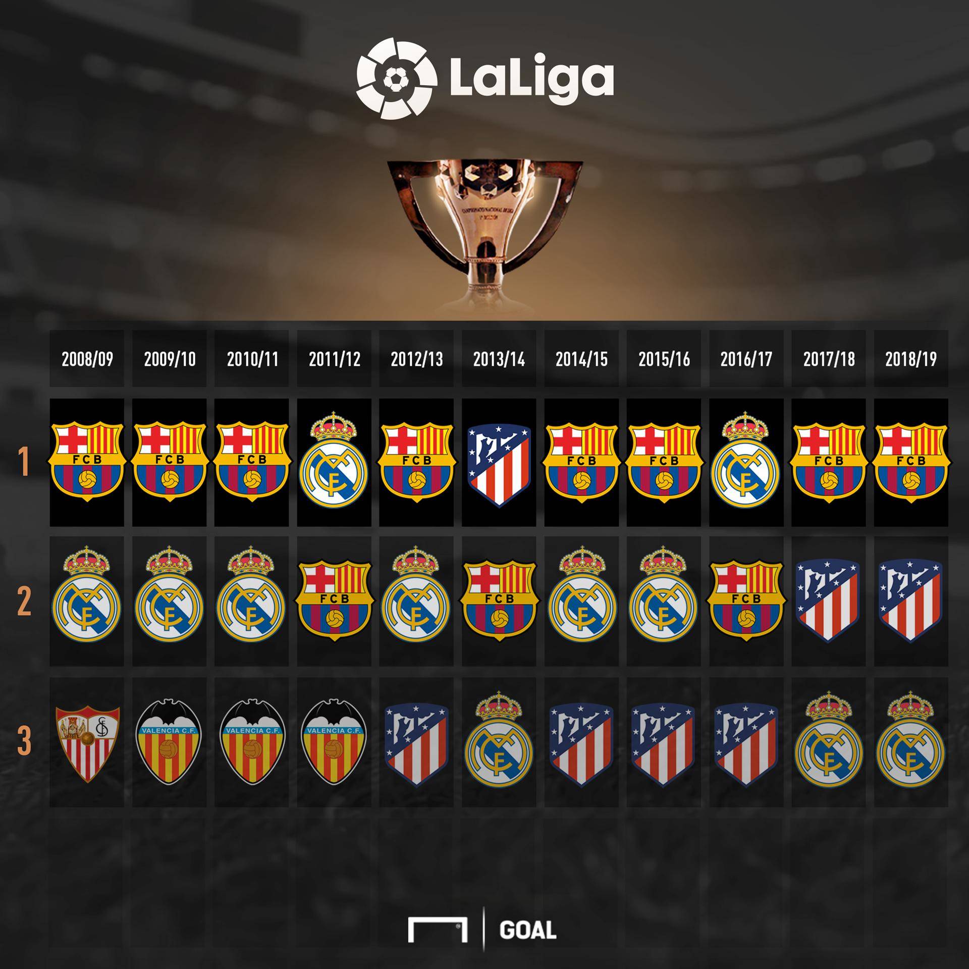 进行深度分 进行深度分